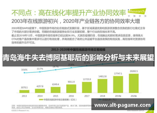 青岛海牛失去博阿基耶后的影响分析与未来展望 青岛海牛失去博阿基耶后的影响分析与未来展望