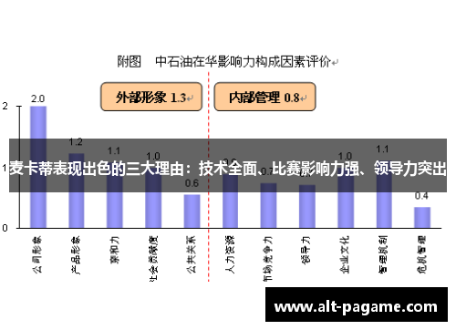 麦卡蒂表现出色的三大理由:技术全面、比赛影响力强、领导力突出 麦卡蒂表现出色的三大理由:技术全面、比赛影响力强、领导力突出