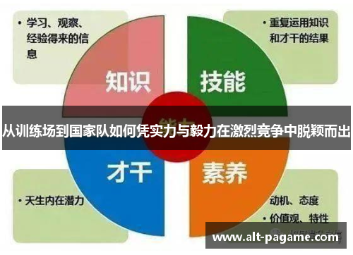从训练场到国家队如何凭实力与毅力在激烈竞争中脱颖而出 从训练场到国家队如何凭实力与毅力在激烈竞争中脱颖而出