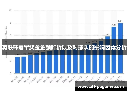 英联杯冠军奖金金额解析以及对球队的影响因素分析 英联杯冠军奖金金额解析以及对球队的影响因素分析