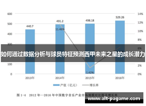 如何通过数据分析与球员特征预测西甲未来之星的成长潜力 如何通过数据分析与球员特征预测西甲未来之星的成长潜力