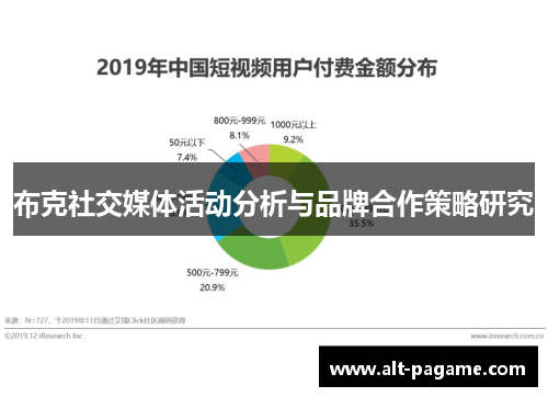 布克社交媒体活动分析与品牌合作策略研究