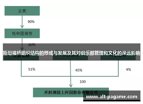 斯坦福桥组织结构的形成与发展及其对俱乐部管理和文化的深远影响 斯坦福桥组织结构的形成与发展及其对俱乐部管理和文化的深远影响