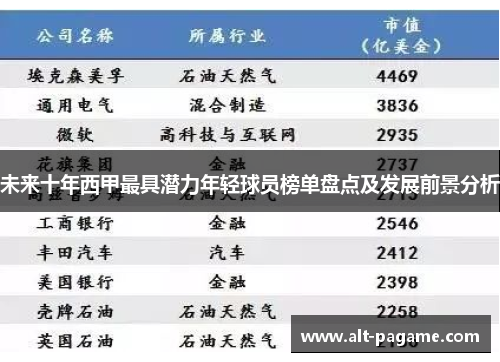 未来十年西甲最具潜力年轻球员榜单盘点及发展前景分析