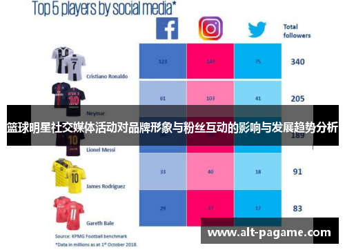 篮球明星社交媒体活动对品牌形象与粉丝互动的影响与发展趋势分析