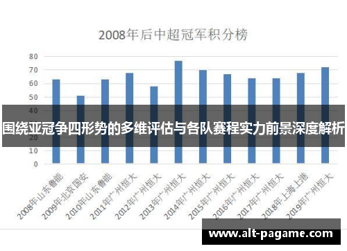 围绕亚冠争四形势的多维评估与各队赛程实力前景深度解析 围绕亚冠争四形势的多维评估与各队赛程实力前景深度解析